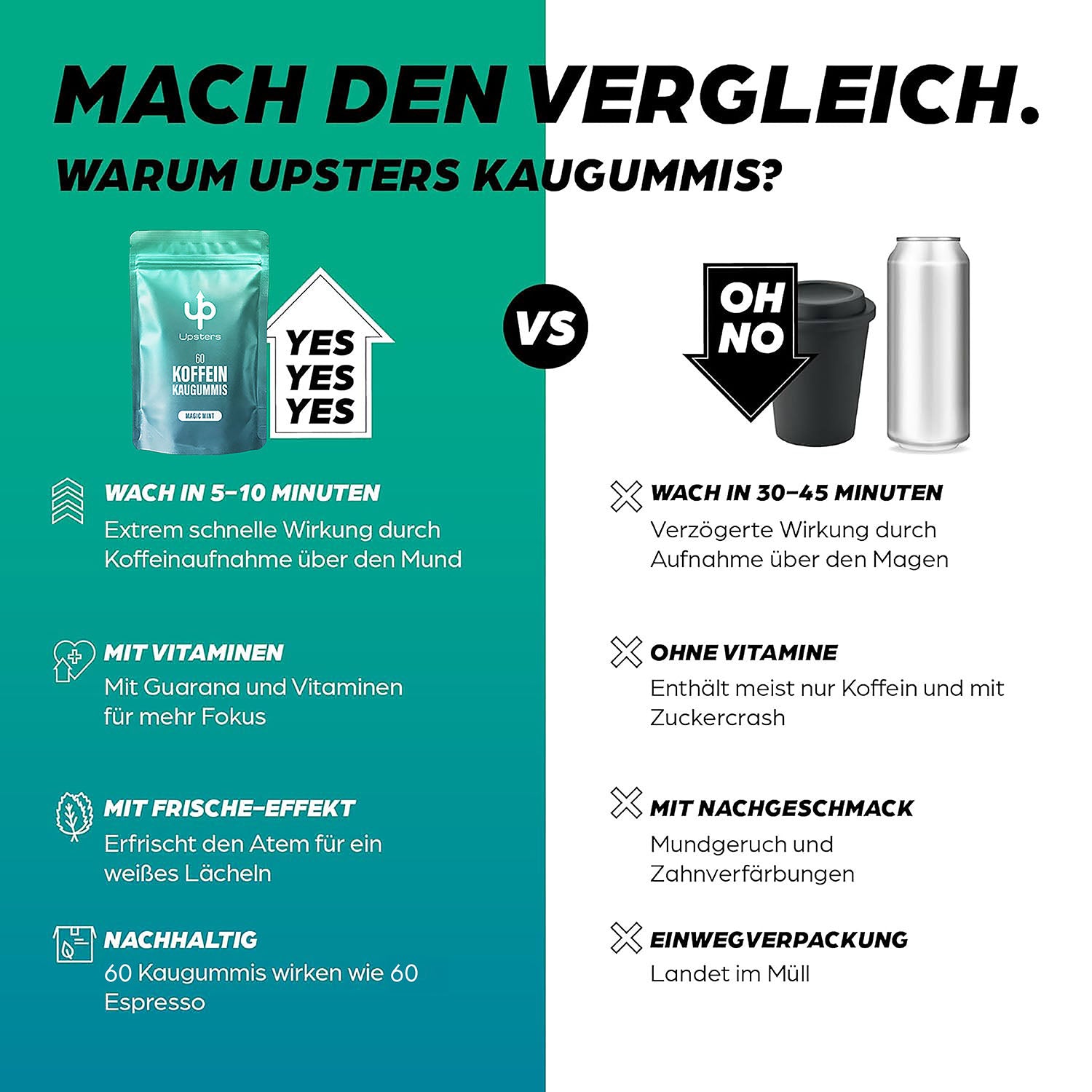 Koffein Kaugummi Magic Mint – 60 mg Koffein, vegan, zuckerfrei - Refillpack