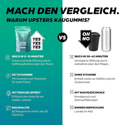 Koffein Kaugummi Magic Mint – 60 mg Koffein, vegan, zuckerfrei - Refillpack