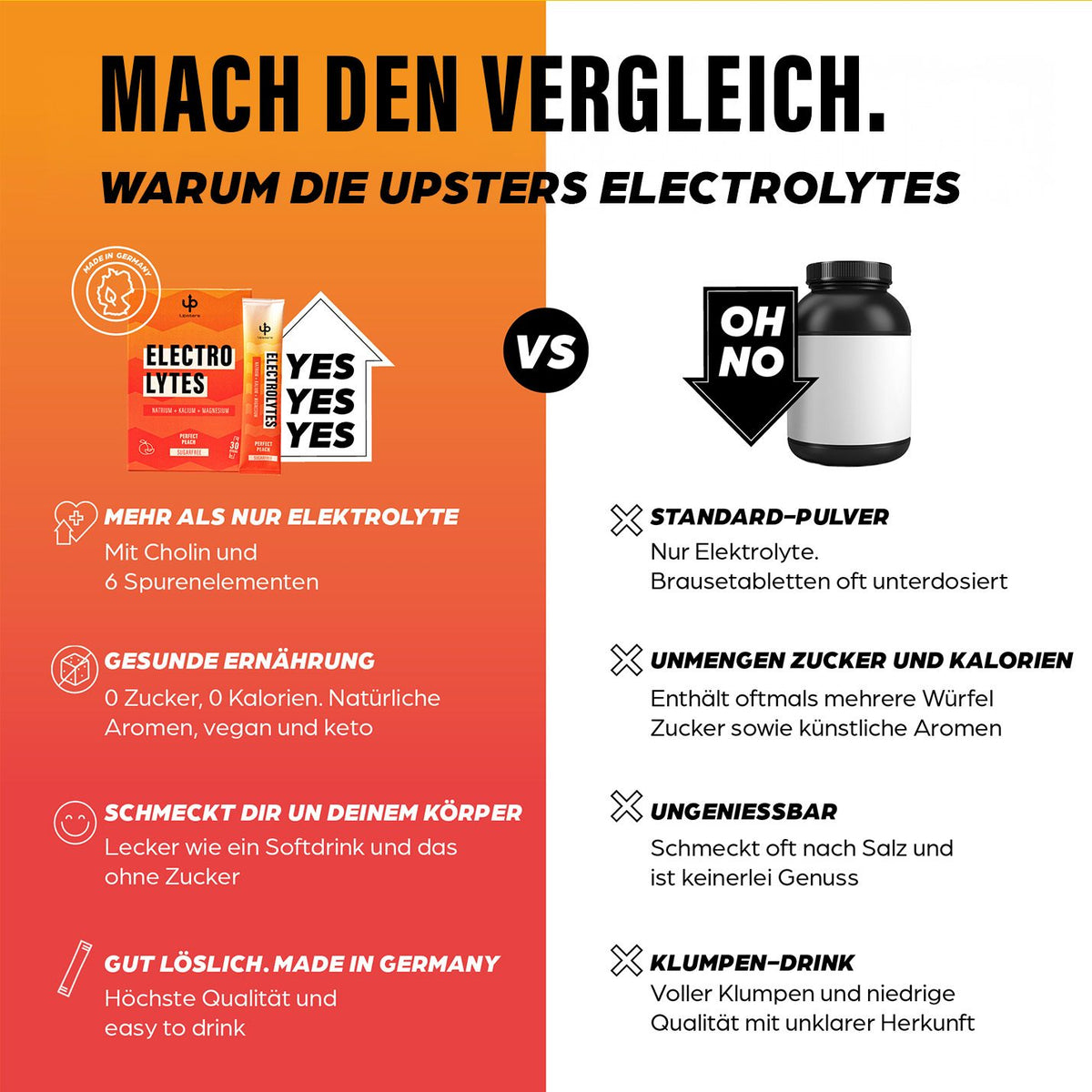 Electrolytes Perfect Peach – Produktbild 3
