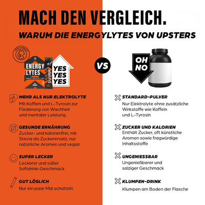 Energylytes OG Orange – Produktbild 4